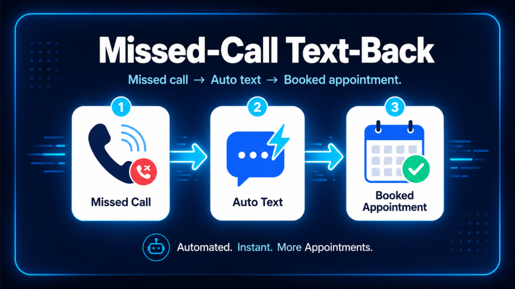 Missed-call text-back flow for Virginia Beach businesses: missed call, automatic text reply, booked appointment