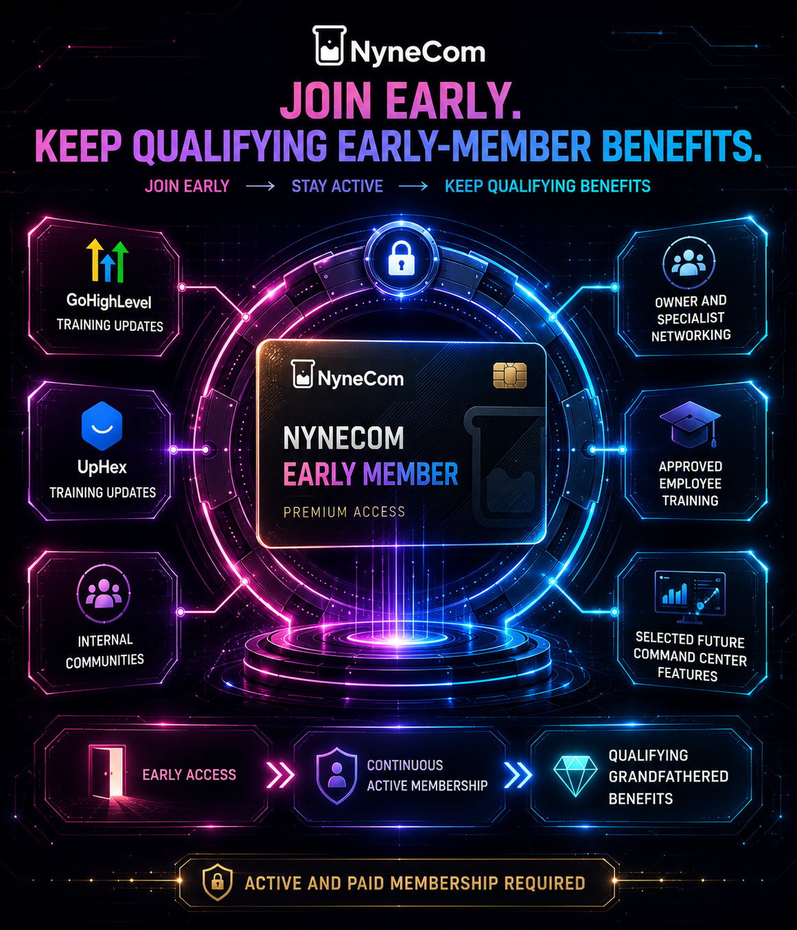 NyneCom early-member access card showing qualifying benefits for continuously active and paid members