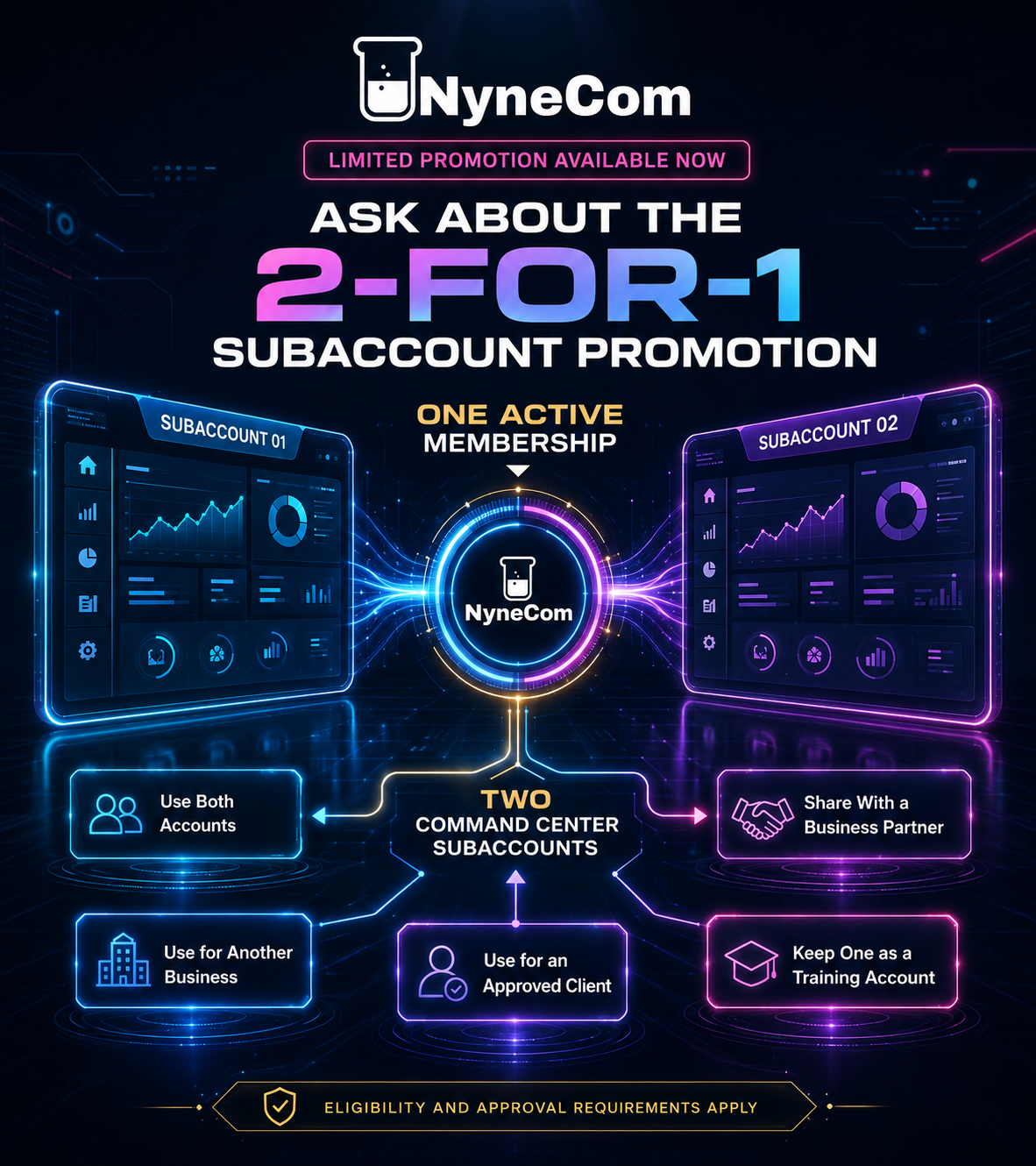NyneCom 2-for-1 promotion showing one active membership connected to two separate Command Center subaccounts