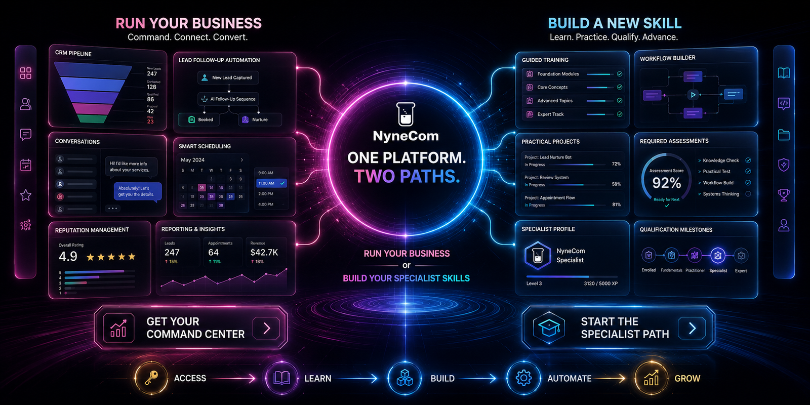 NyneCom Command Center connecting the business-owner path with the Specialist skill-development path